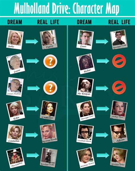 mulholland drive explained|mulholland drive analysis.